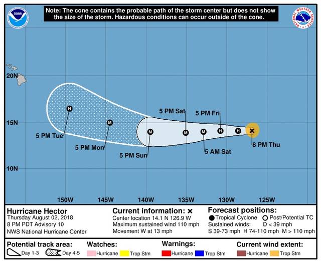 Hurricane Hector: Category 4 storm heads toward Hawaii, forecast, path, track today