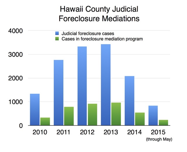 1883246_web1_Judicial-Foreclosures-graphic20157110491117.jpg