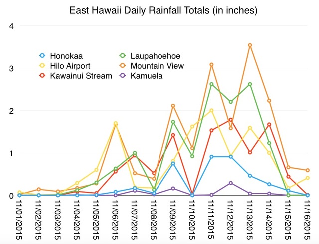 2490856_web1_Rainfall-Totals-2.jpg