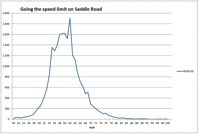 4895505_web1_saddle-road-speed-graph.jpg