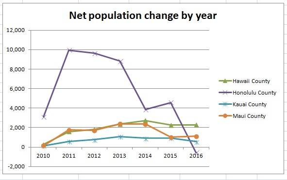 5094733_web1_Net-pop-change-2016-census.jpg